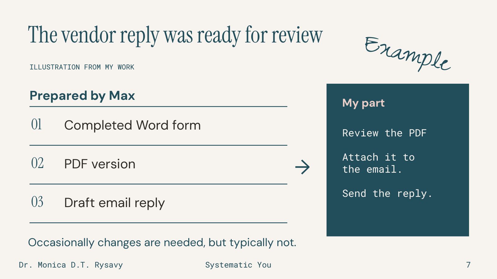 Slide 7: The vendor reply was ready for review